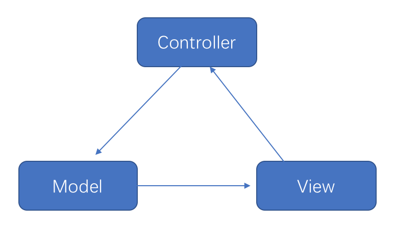 mvc1.png