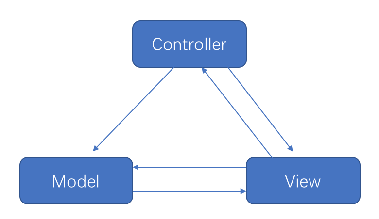mvc4.png