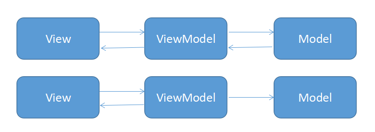 mvvm.png