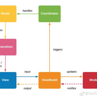GitHub黑板报于2018-07-21 09:02发布的图片