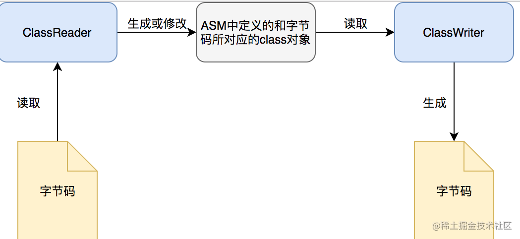 java字节码指令详解_Java扫描字节码