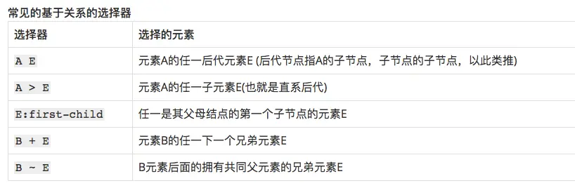 基于关系的选择器