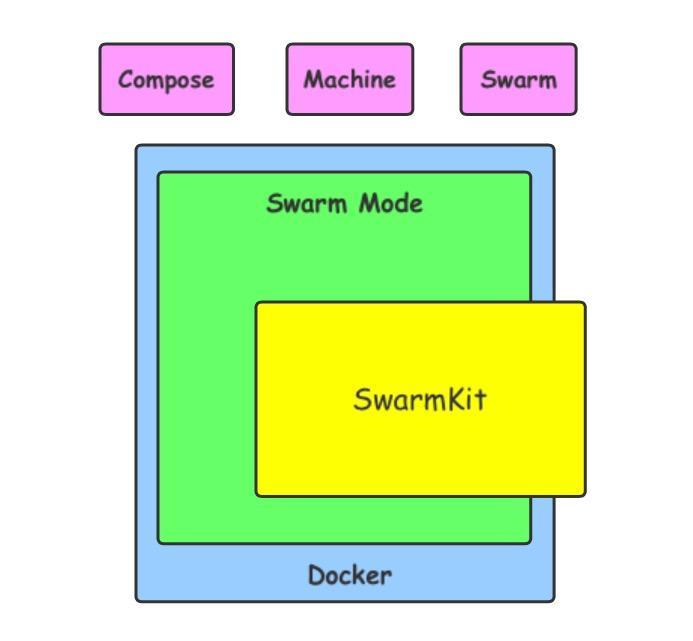四者之间的关系