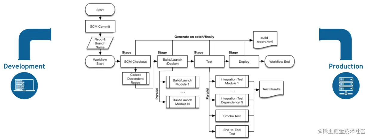 PipelineAsCodeWithJenkins2
