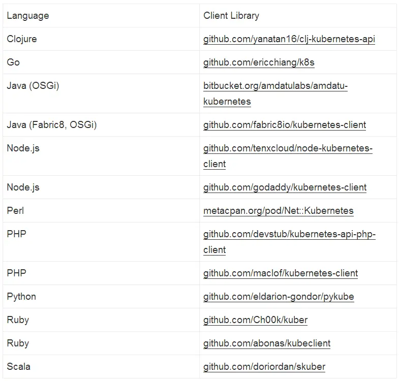 社区维护的Kubernetes客户端库