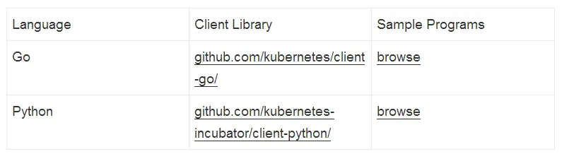 官方支持的Kubernetes客户端库