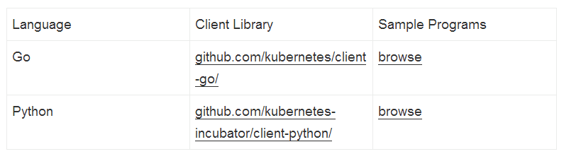 官方支持的Kubernetes客户端库