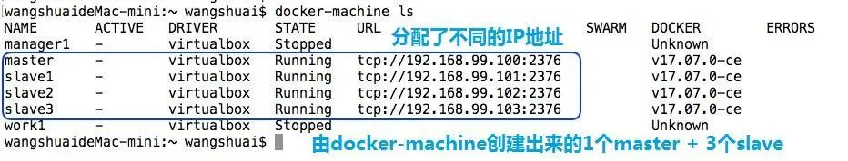 docker-machine ls查看虚拟节点创建情况