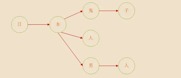 数据结构