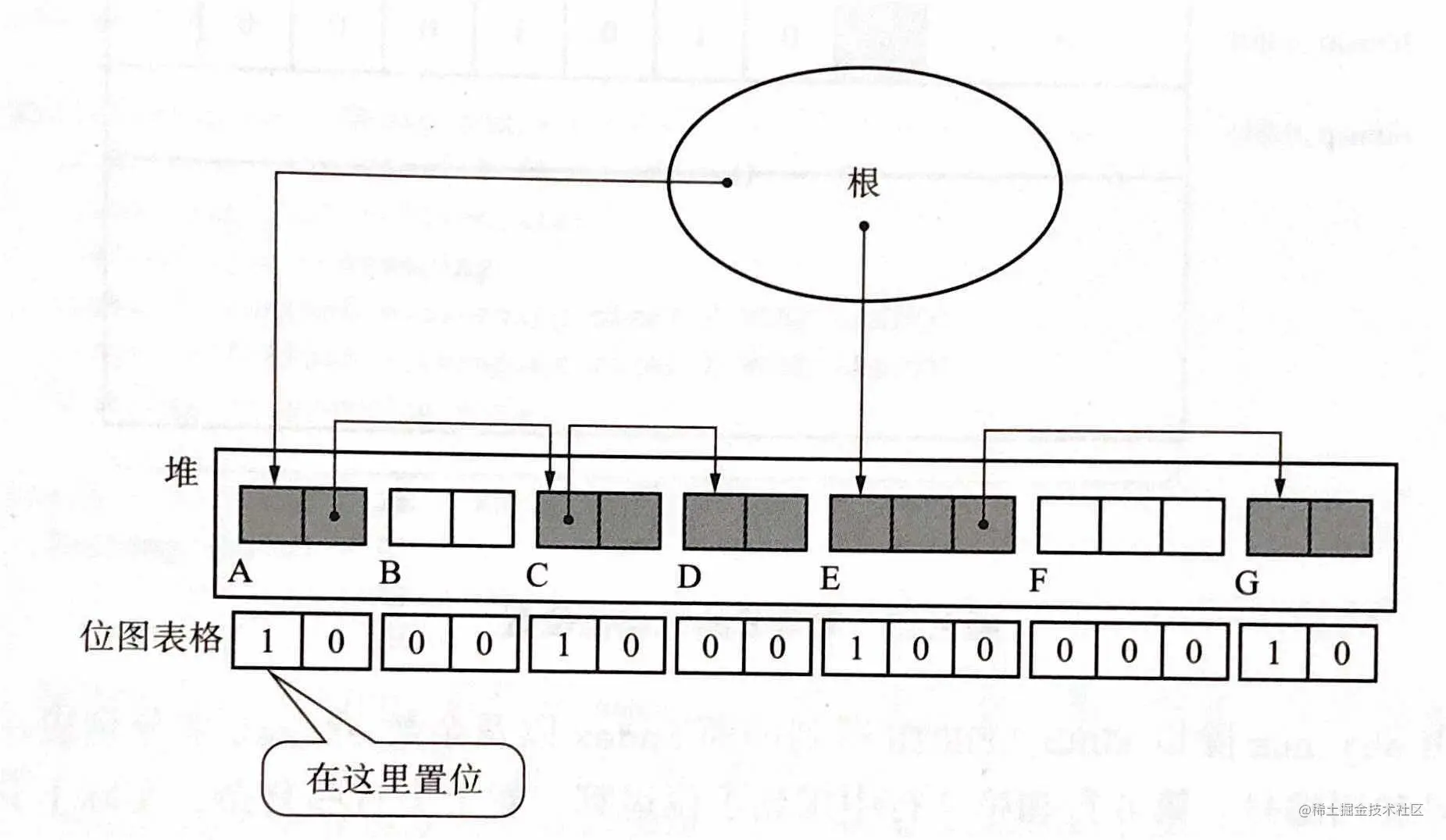 位图标记