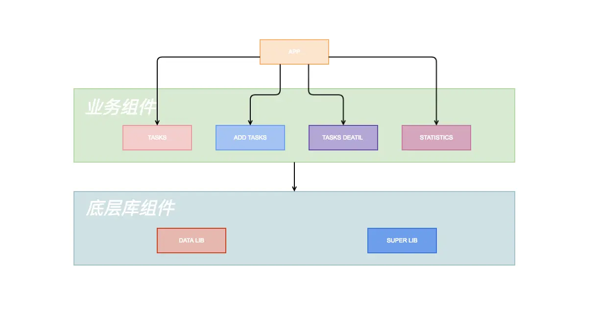 Todo Calces Architecture 