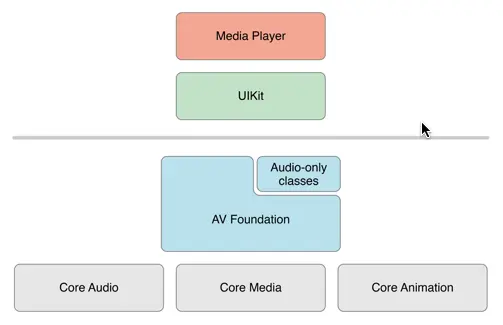 AVFoundation_Framework