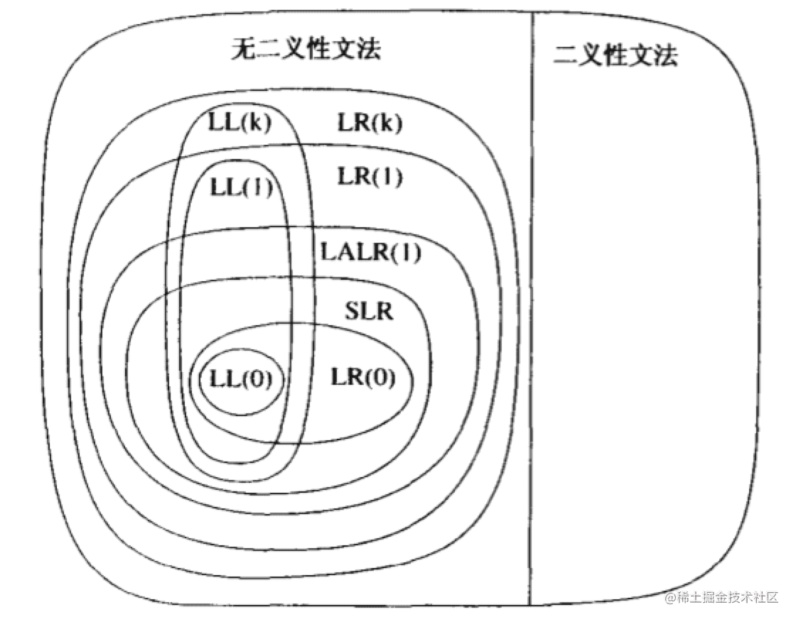 手写select_sql语法