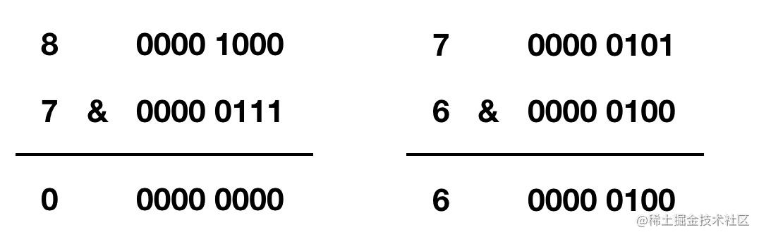 The beauty of algorithms: bit operations - Moment For Technology