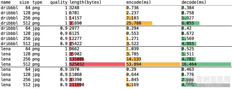全面掌握移动端主流图片格式的特点、性能、调优等_6.jpg