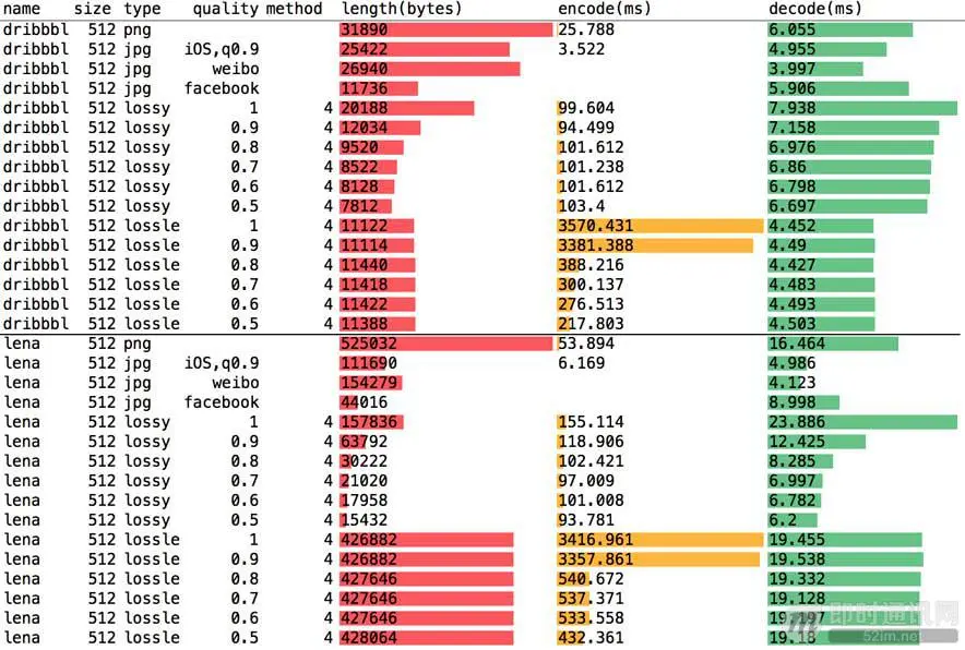 全面掌握移动端主流图片格式的特点、性能、调优等_8.jpg