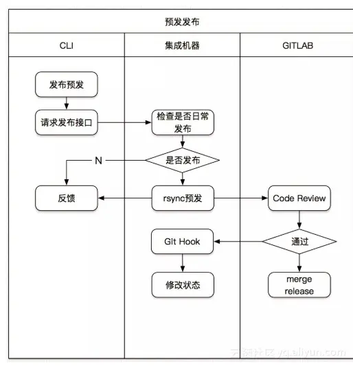 2e4bce0d430db91782fef61ff66548317835798c