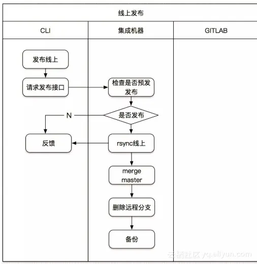 9cc3a821d89ad1e2c25a2f824f9827533f343bba