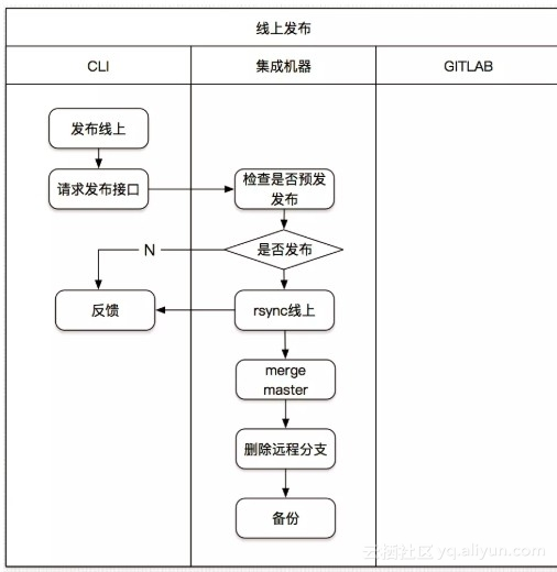 9cc3a821d89ad1e2c25a2f824f9827533f343bba