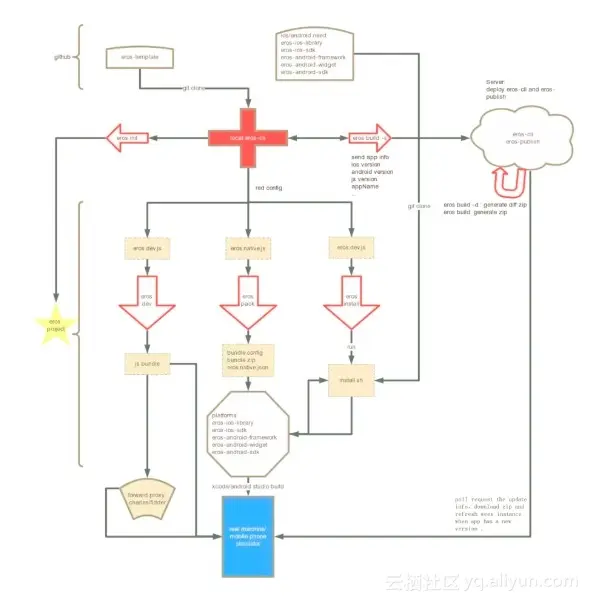 99bdeeca95177e529060f3c7a8de1a5f11a1130c