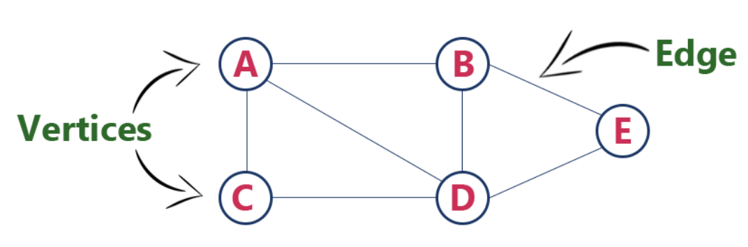 graph-database-neo4j-knowledge-graph-4