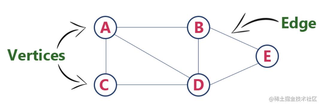 graph-database-neo4j-knowledge-graph-4