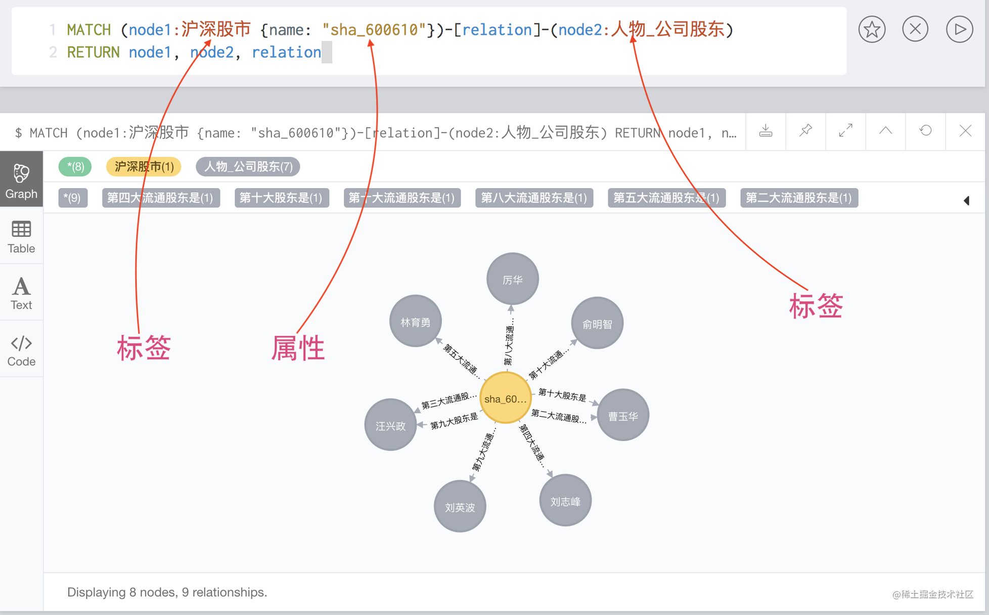 graph-database-neo4j-knowledge-graph-5