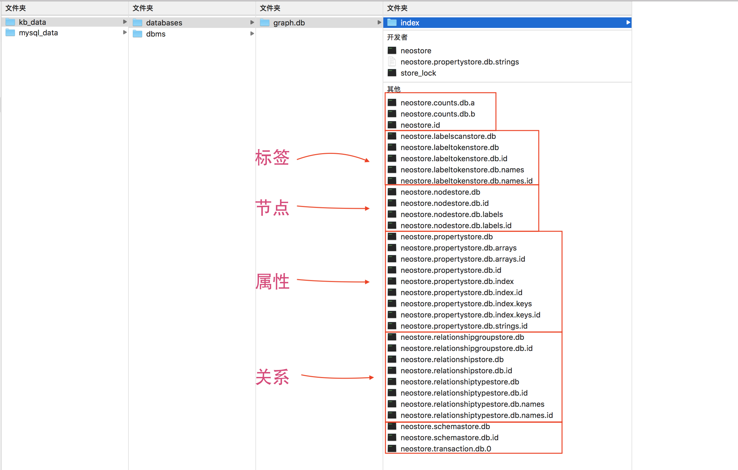 graph-database-neo4j-knowledge-graph-3