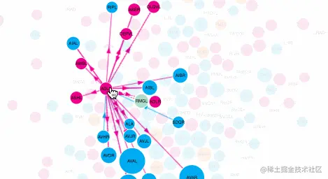 NoSQL新贵之崛起的Neo4j