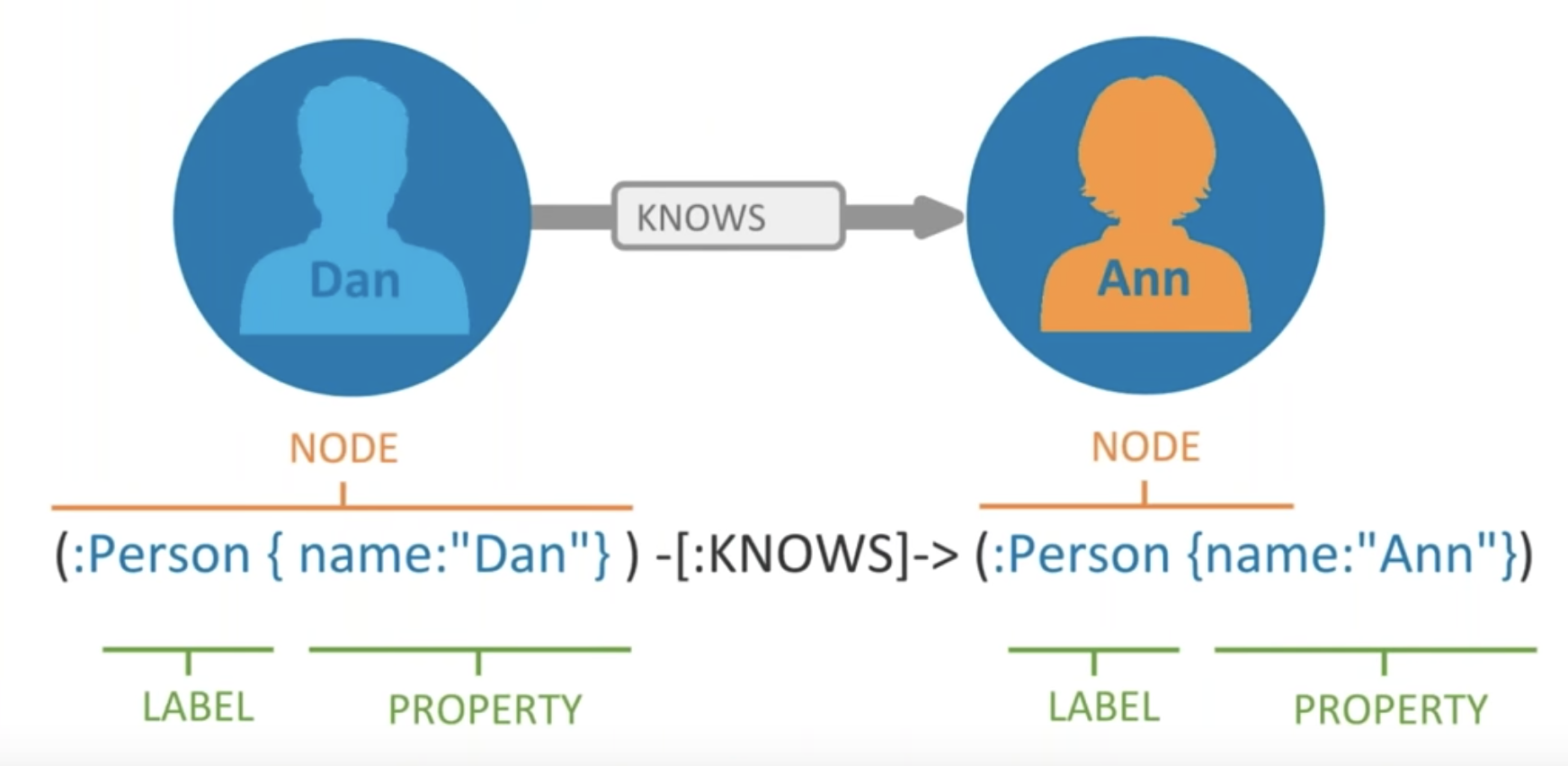 graph-database-neo4j-knowledge-graph-11