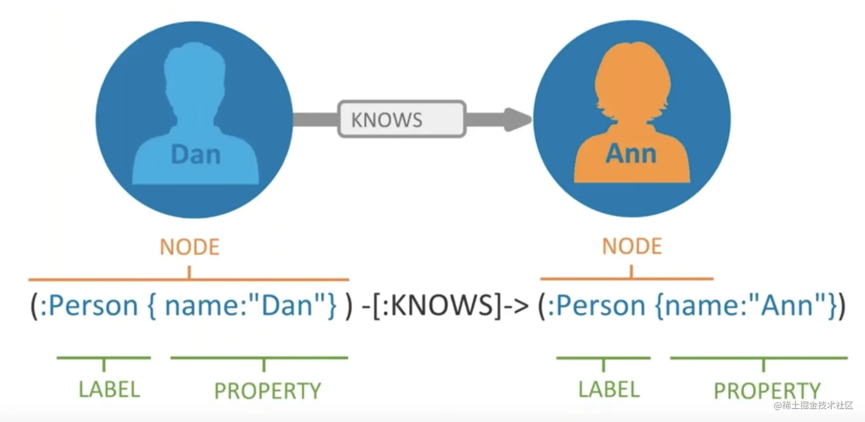 graph-database-neo4j-knowledge-graph-11