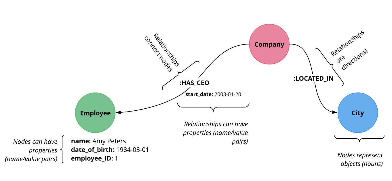 graph-database-neo4j-knowledge-graph-9