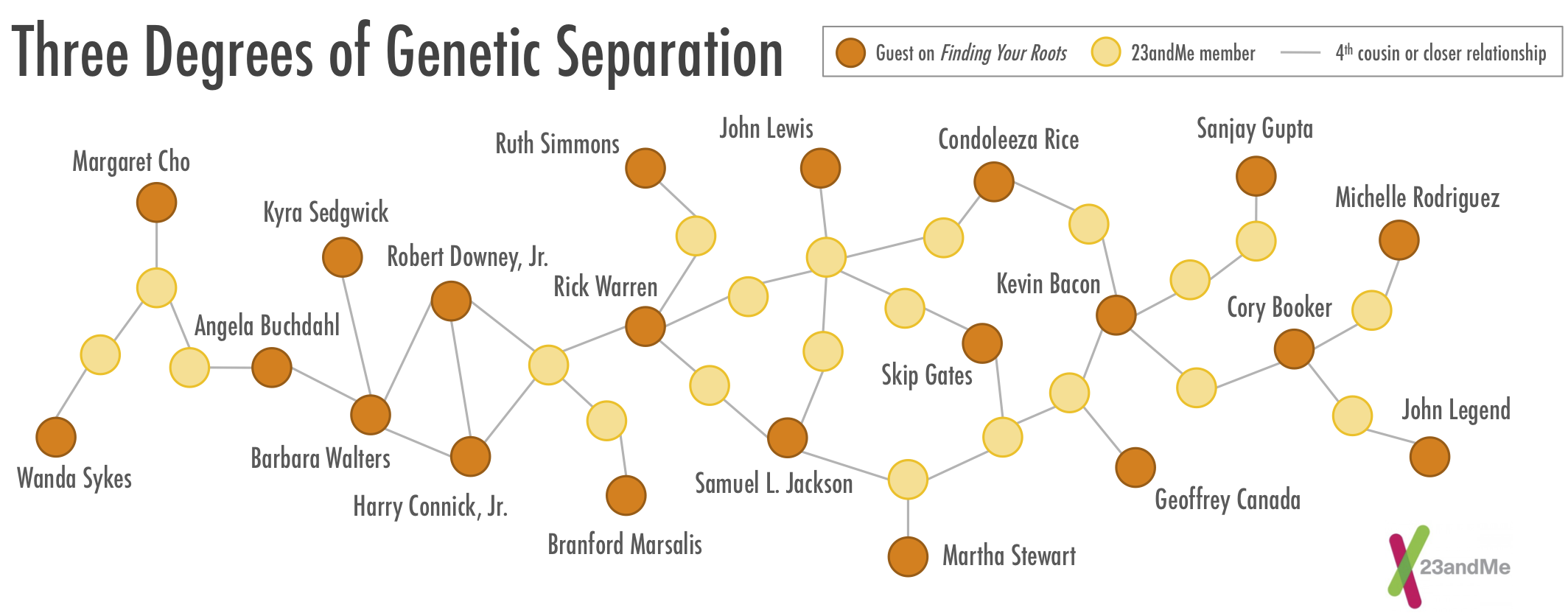 graph-database-neo4j-knowledge-graph-7