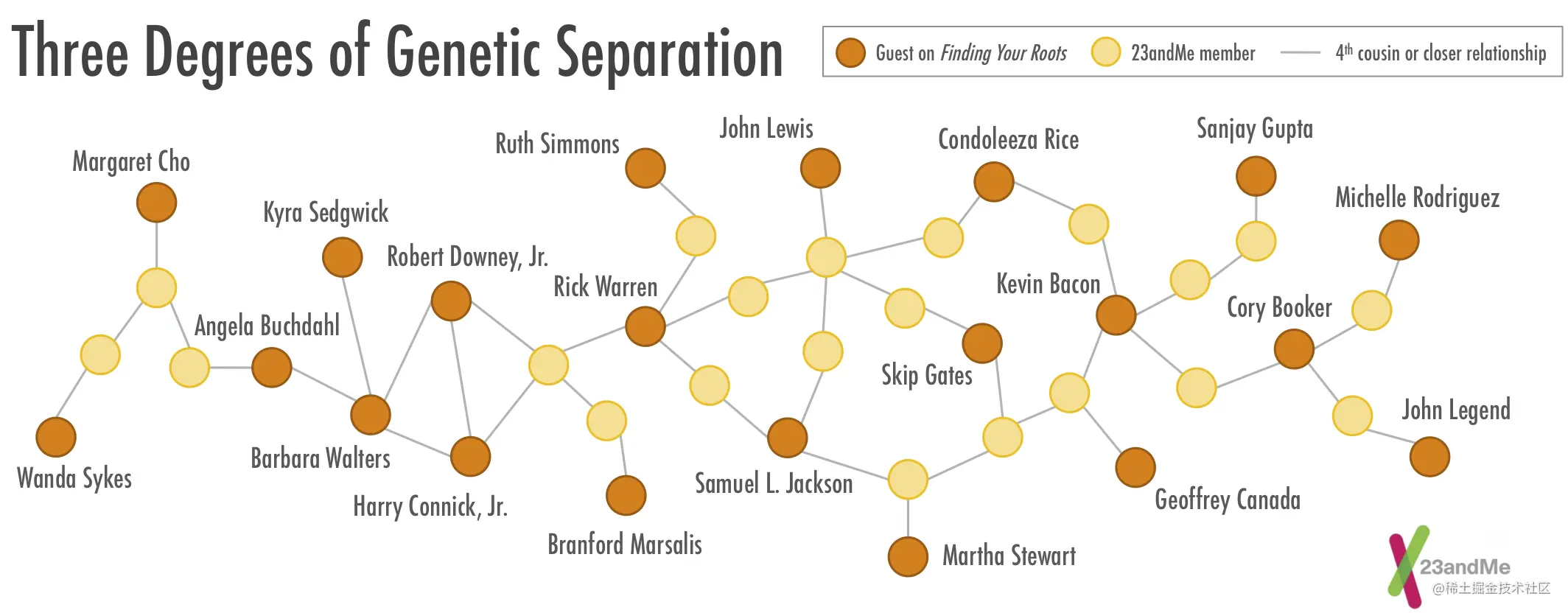graph-database-neo4j-knowledge-graph-7