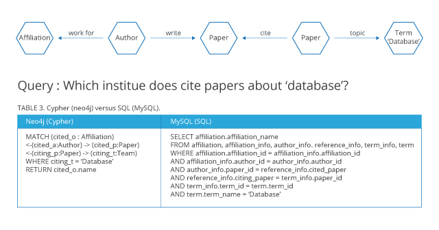 graph-database-neo4j-knowledge-graph-8