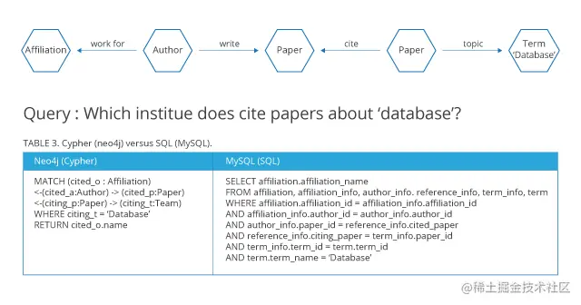 graph-database-neo4j-knowledge-graph-8