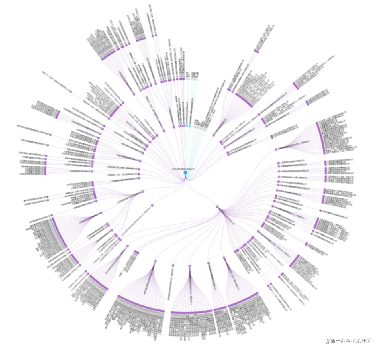 graph-database-neo4j-knowledge-graph-12