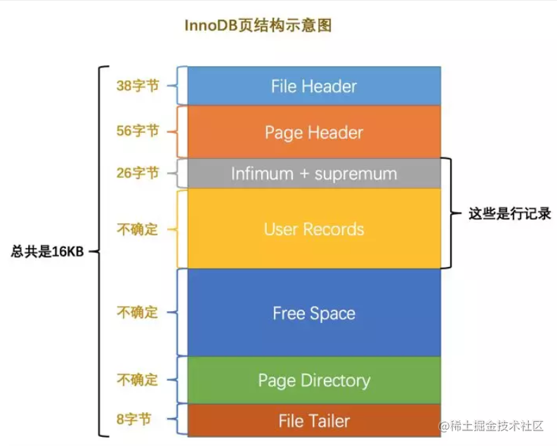 数据库两大神器【索引和锁】「建议收藏」_https://bianchenghao6.com/blog_数据库_第1张