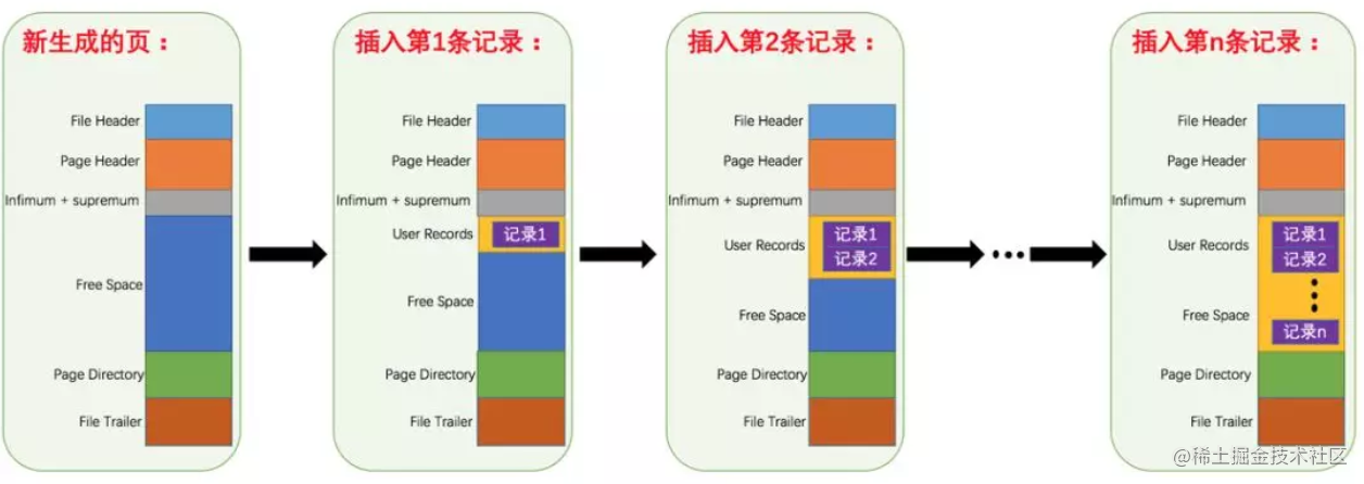 数据库两大神器【索引和锁】[通俗易懂]