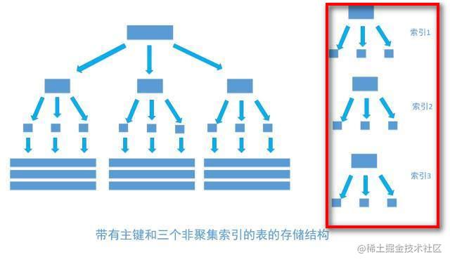 数据库两大神器【索引和锁】「建议收藏」_https://bianchenghao6.com/blog_数据库_第8张