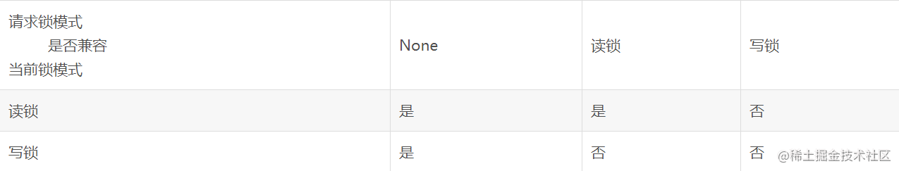 数据库两大神器【索引和锁】「建议收藏」_https://bianchenghao6.com/blog_数据库_第10张