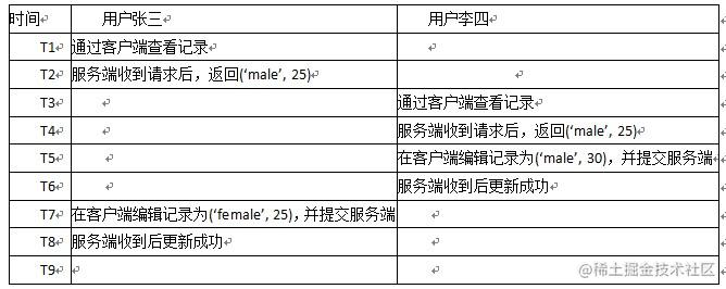 数据库两大神器【索引和锁】「建议收藏」_https://bianchenghao6.com/blog_数据库_第13张