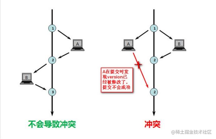 数据库两大神器【索引和锁】「建议收藏」_https://bianchenghao6.com/blog_数据库_第17张