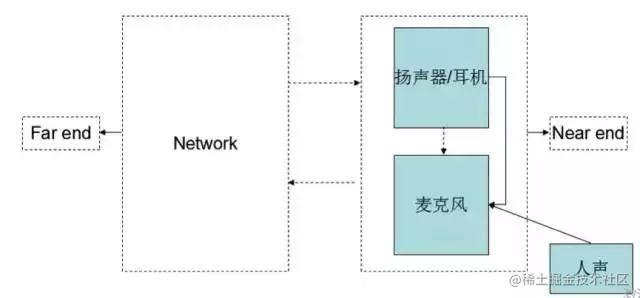 Audio and video calling: a brief discussion of audio processing and ...