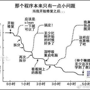 程序员趣事于2018-07-23 22:21发布的图片