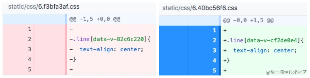 手摸手，带你用合理的姿势使用webpack4（上）「建议收藏」_https://bianchenghao6.com/blog_idea_第7张