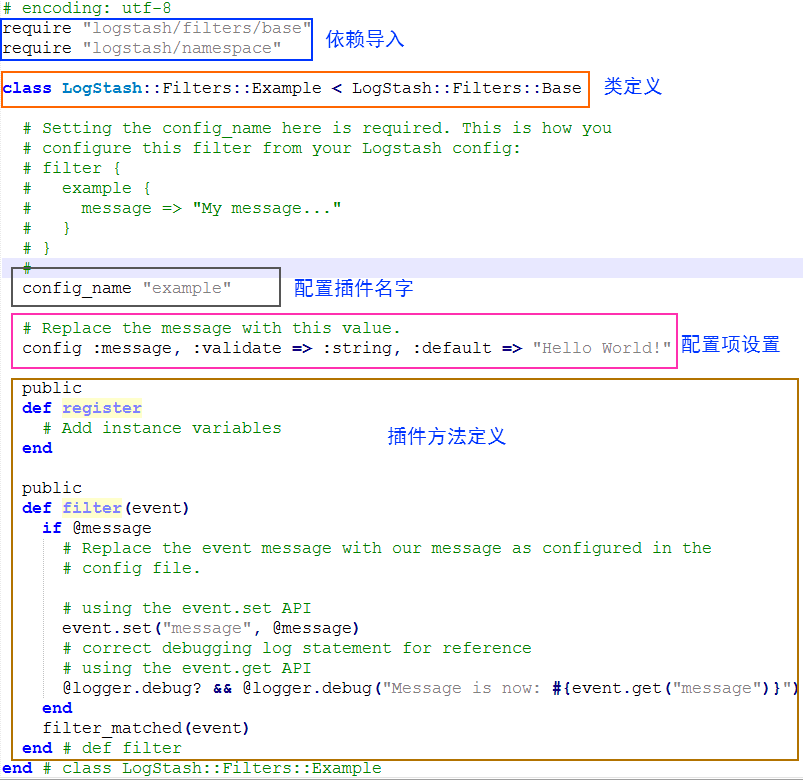 logstash-filter-example插件源码