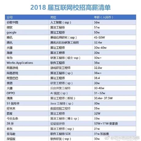 瓜派优秀员工于2018-07-25 08:02发布的图片