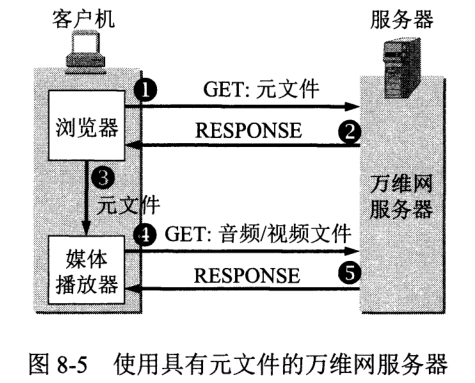 使用具有元文件的万维网服务器