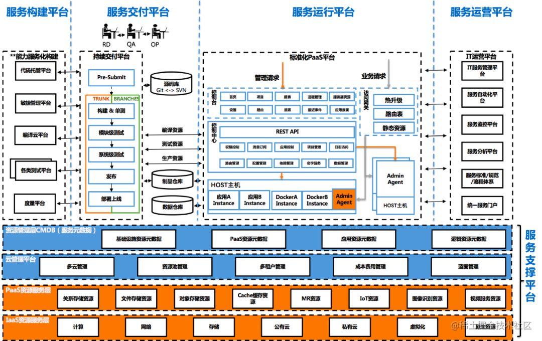 CMDB - the cornerstone of intelligent operation and maintenance ...